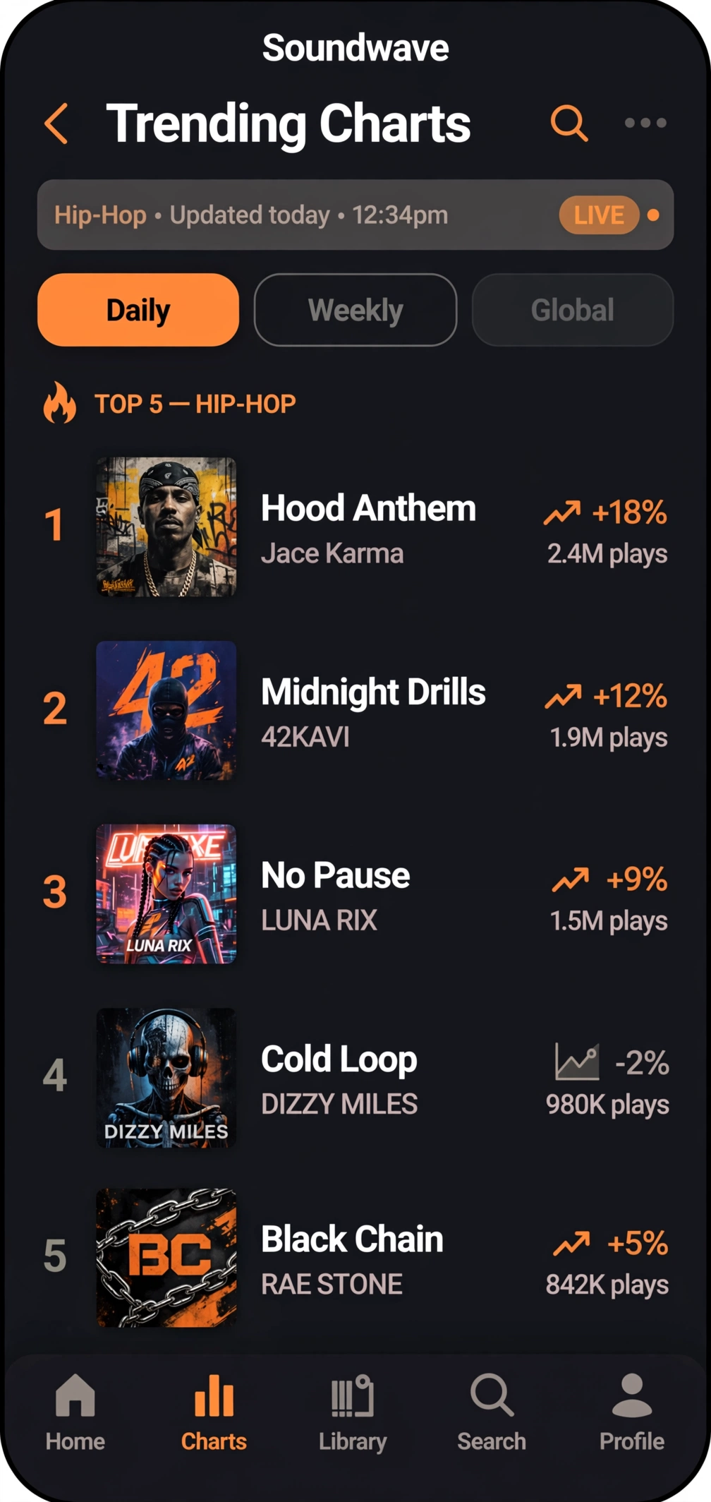 Audiomack trending charts home screen