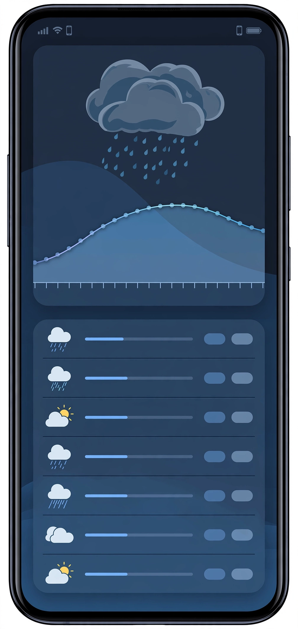 Sense Flip Clock weather forecast details